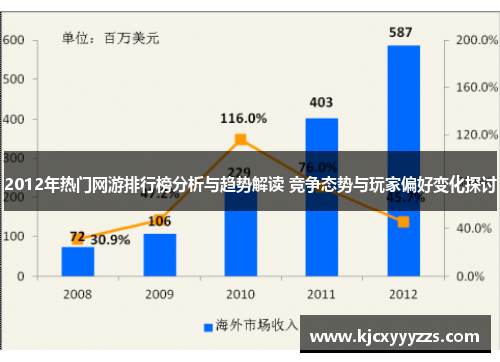 2012年热门网游排行榜分析与趋势解读 竞争态势与玩家偏好变化探讨